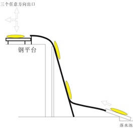 S型提升机