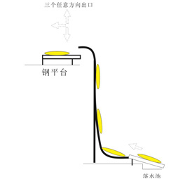 SZ型提升机